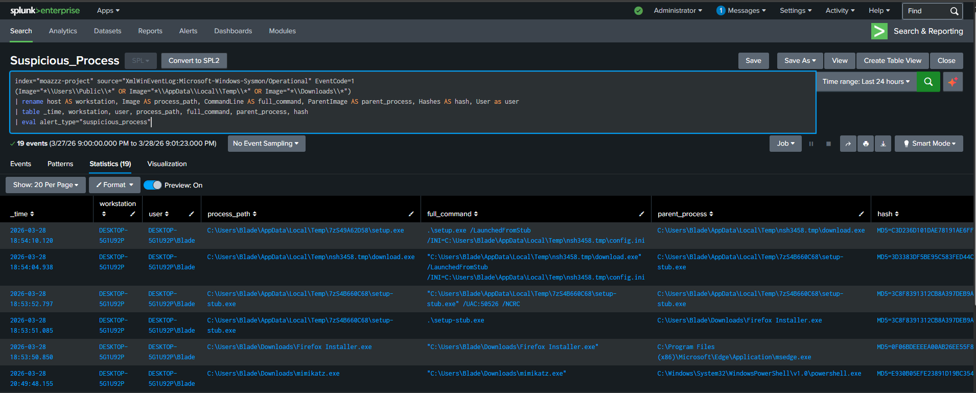 Splunk alert showing mimikatz.exe detected in Downloads folder